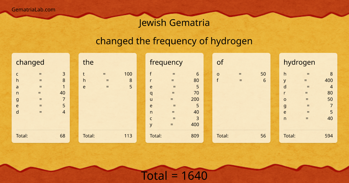 changed the frequency of hydrogen in jewish Gematria
